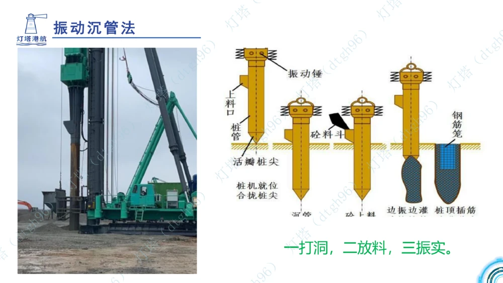 (5)--2604小白入门课-7+8+9节_2026年一级建造师_2026年一建港航_2026年一建港航SVIP_02-基础精讲✿高端面授✿深度强化_03-2026年一建港航-神秘人-小白识图课-灯塔_讲义