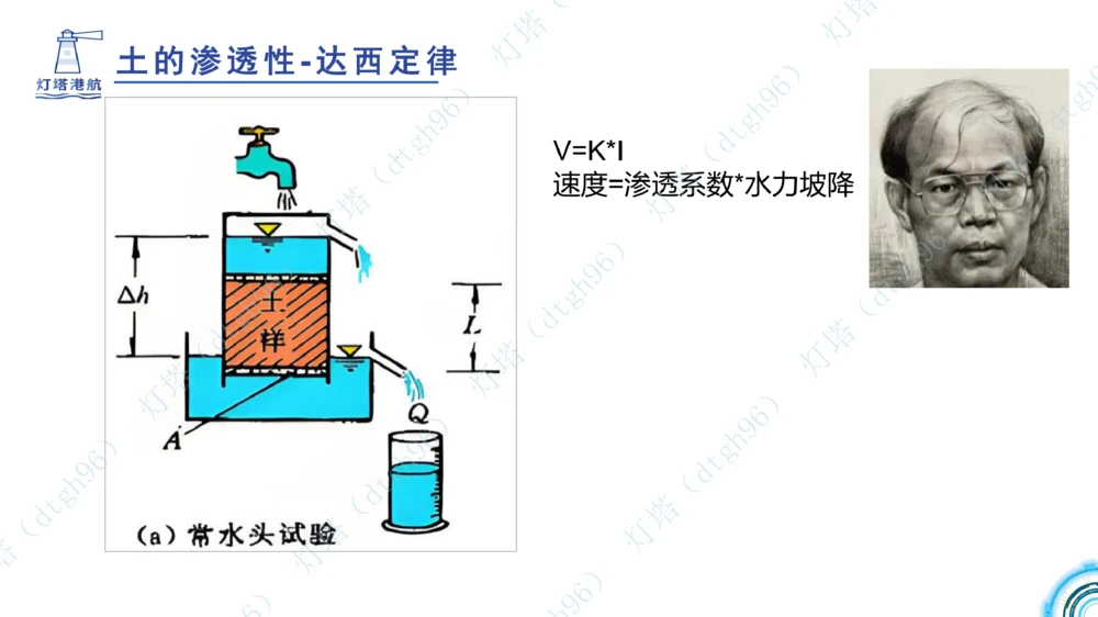 (5)--2604小白入门课-7+8+9节_2026年一级建造师_2026年一建港航_2026年一建港航SVIP_02-基础精讲✿高端面授✿深度强化_03-2026年一建港航-神秘人-小白识图课-灯塔_讲义