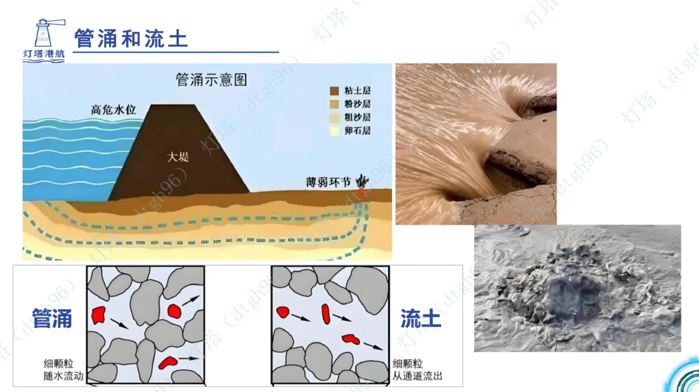 (5)--2604小白入门课-7+8+9节_2026年一级建造师_2026年一建港航_2026年一建港航SVIP_02-基础精讲✿高端面授✿深度强化_03-2026年一建港航-神秘人-小白识图课-灯塔_讲义
