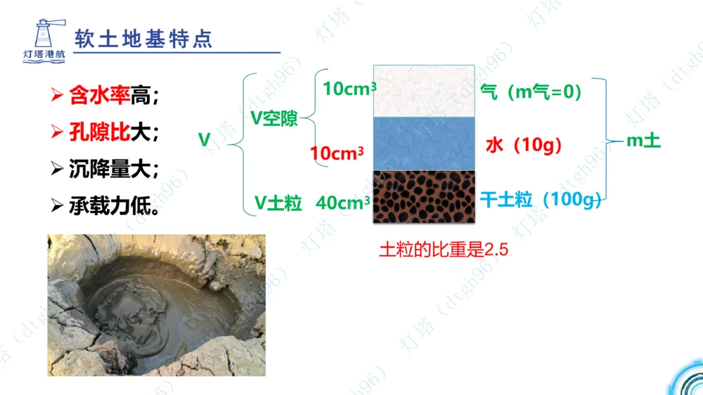 (5)--2604小白入门课-7+8+9节_2026年一级建造师_2026年一建港航_2026年一建港航SVIP_02-基础精讲✿高端面授✿深度强化_03-2026年一建港航-神秘人-小白识图课-灯塔_讲义