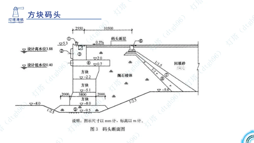 (5)--2604小白入门课-7+8+9节_2026年一级建造师_2026年一建港航_2026年一建港航SVIP_02-基础精讲✿高端面授✿深度强化_03-2026年一建港航-神秘人-小白识图课-灯塔_讲义