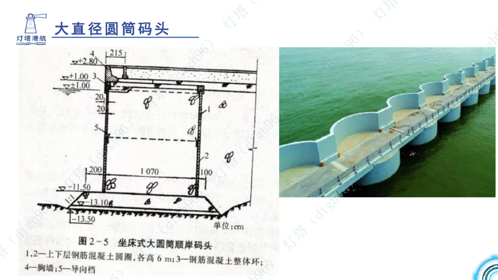 (5)--2604小白入门课-7+8+9节_2026年一级建造师_2026年一建港航_2026年一建港航SVIP_02-基础精讲✿高端面授✿深度强化_03-2026年一建港航-神秘人-小白识图课-灯塔_讲义