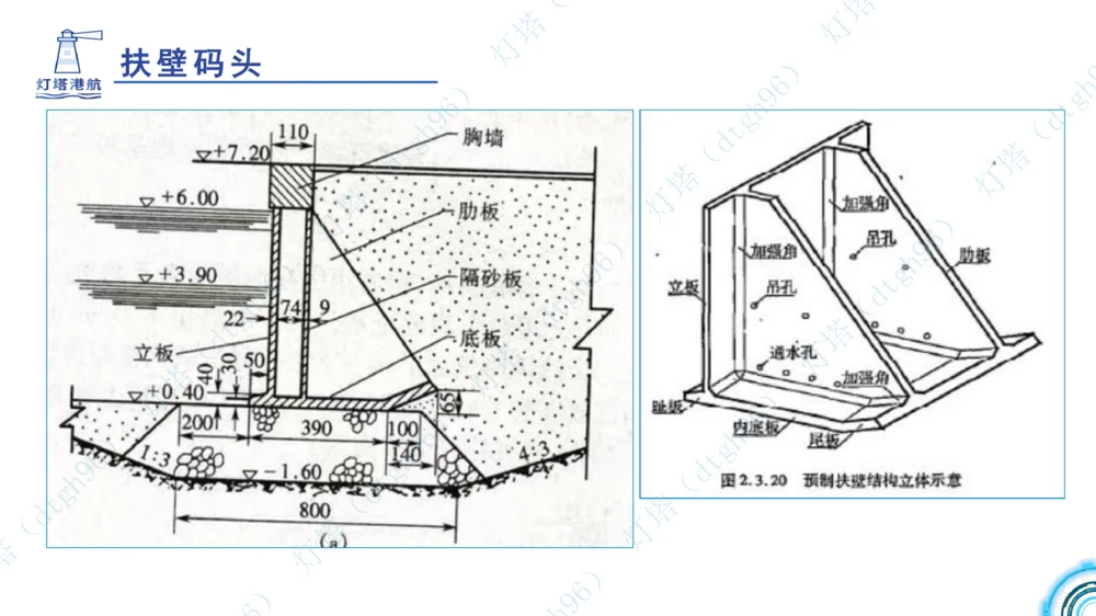 (5)--2604小白入门课-7+8+9节_2026年一级建造师_2026年一建港航_2026年一建港航SVIP_02-基础精讲✿高端面授✿深度强化_03-2026年一建港航-神秘人-小白识图课-灯塔_讲义