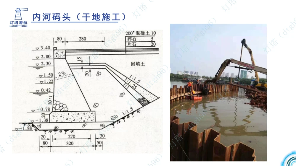 (5)--2604小白入门课-7+8+9节_2026年一级建造师_2026年一建港航_2026年一建港航SVIP_02-基础精讲✿高端面授✿深度强化_03-2026年一建港航-神秘人-小白识图课-灯塔_讲义