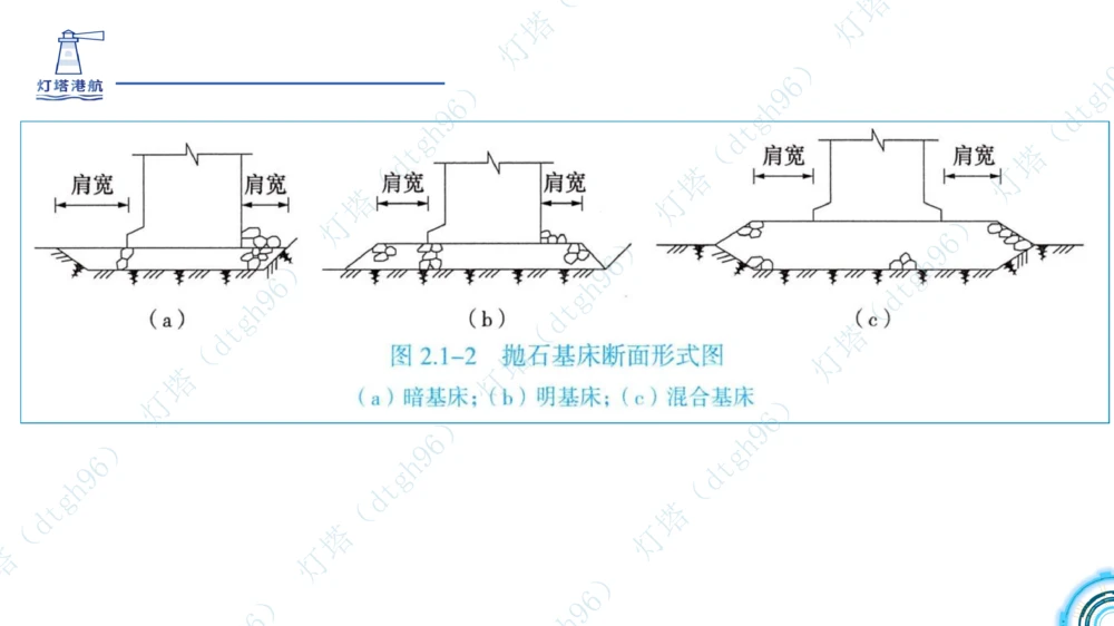 (5)--2604小白入门课-7+8+9节_2026年一级建造师_2026年一建港航_2026年一建港航SVIP_02-基础精讲✿高端面授✿深度强化_03-2026年一建港航-神秘人-小白识图课-灯塔_讲义