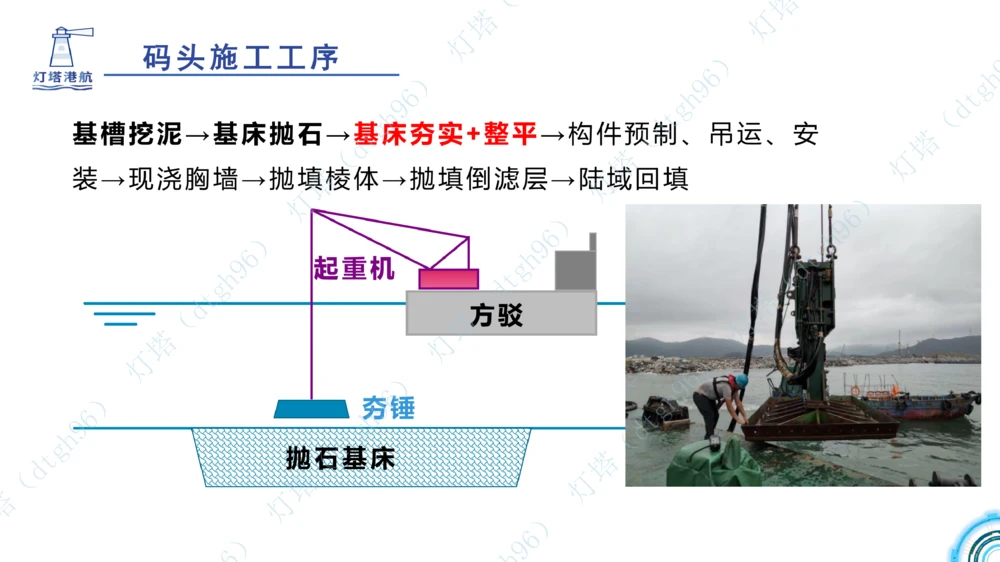 (5)--2604小白入门课-7+8+9节_2026年一级建造师_2026年一建港航_2026年一建港航SVIP_02-基础精讲✿高端面授✿深度强化_03-2026年一建港航-神秘人-小白识图课-灯塔_讲义