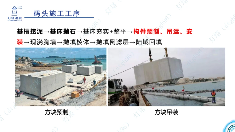 (5)--2604小白入门课-7+8+9节_2026年一级建造师_2026年一建港航_2026年一建港航SVIP_02-基础精讲✿高端面授✿深度强化_03-2026年一建港航-神秘人-小白识图课-灯塔_讲义