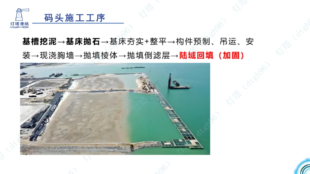 (5)--2604小白入门课-7+8+9节_2026年一级建造师_2026年一建港航_2026年一建港航SVIP_02-基础精讲✿高端面授✿深度强化_03-2026年一建港航-神秘人-小白识图课-灯塔_讲义