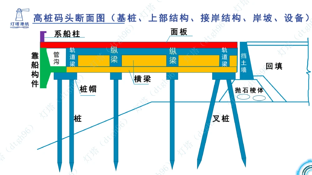 (5)--2604小白入门课-7+8+9节_2026年一级建造师_2026年一建港航_2026年一建港航SVIP_02-基础精讲✿高端面授✿深度强化_03-2026年一建港航-神秘人-小白识图课-灯塔_讲义