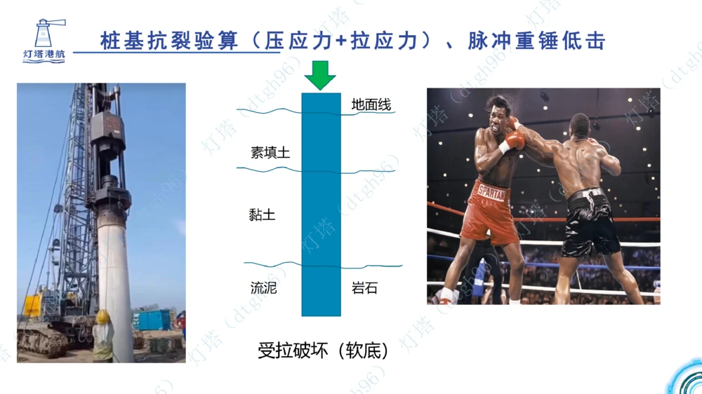 (5)--2604小白入门课-7+8+9节_2026年一级建造师_2026年一建港航_2026年一建港航SVIP_02-基础精讲✿高端面授✿深度强化_03-2026年一建港航-神秘人-小白识图课-灯塔_讲义