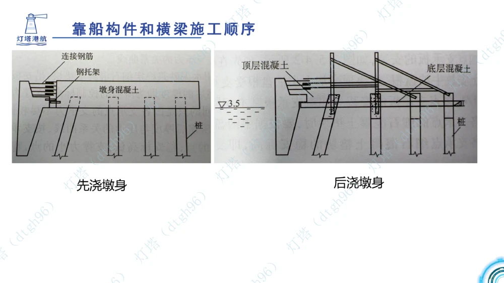 (5)--2604小白入门课-7+8+9节_2026年一级建造师_2026年一建港航_2026年一建港航SVIP_02-基础精讲✿高端面授✿深度强化_03-2026年一建港航-神秘人-小白识图课-灯塔_讲义