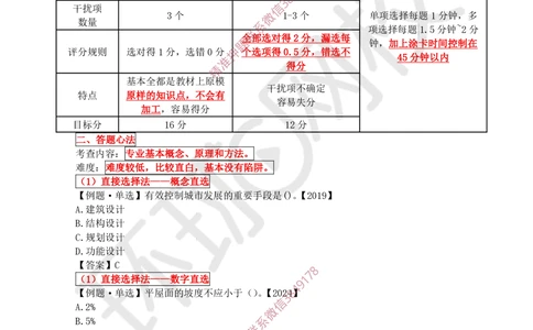 01.2025一建建筑应试技巧_2026年一级建造师_2026年一建建筑_2025年一建建筑SVIP_04-冲刺串讲✿考点强化✿小灶集训_81-建筑《应试技巧班》马红HQ