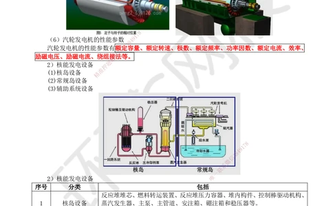 04.第4讲-12专用设备、电气设备的类型和性能_2026年一级建造师_2026年一建机电_2025年一建机电SVIP_02-基础精讲✿高端面授✿深度强化_26-机电《考点精讲班》苏婷HQ