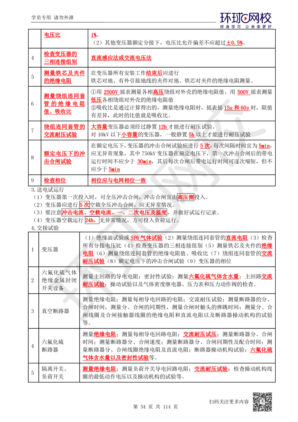 01.2025一建机电真题透析_2026年一级建造师_2026年一建机电_2025年一建机电SVIP_03-习题精析✿实战特训✿模考通关_40-机电《真题透析班》赵金凤HQ