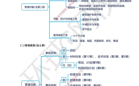 02.2025一建建筑案例带刷-案例1_2026年一级建造师_2026年一建建筑_2025年一建建筑SVIP_04-冲刺串讲✿考点强化✿小灶集训_38-建筑《案例带刷班》马红HQ推荐