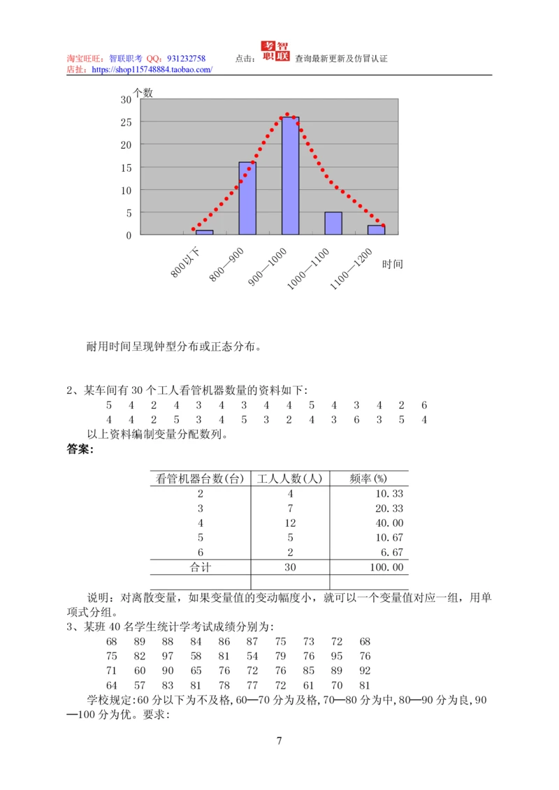 7-统计学知识点与试题库_三桶油_中国石油_中石油笔试_笔试。！_7-专业测试部分（仅需看自己专业即可）_3.4财会知识_5.统计学