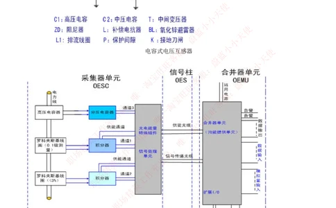 5-电气类专业知识点--电力系统继电保护_2025春招题库汇总_国企题库_国家能源_20230827_151217_2-国家能源集团2023招聘笔试完整知识点（专业知识部分）_电气工程类