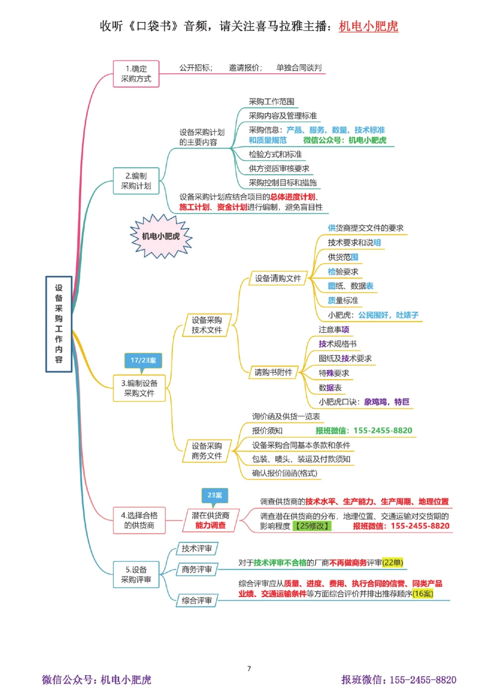 08-案例百题斩（41-45题）_2026年一级建造师_2026年一建机电_2025年一建机电SVIP_04-冲刺串讲✿考点强化✿小灶集训_17-机电《案例百题斩》小肥虎SMR