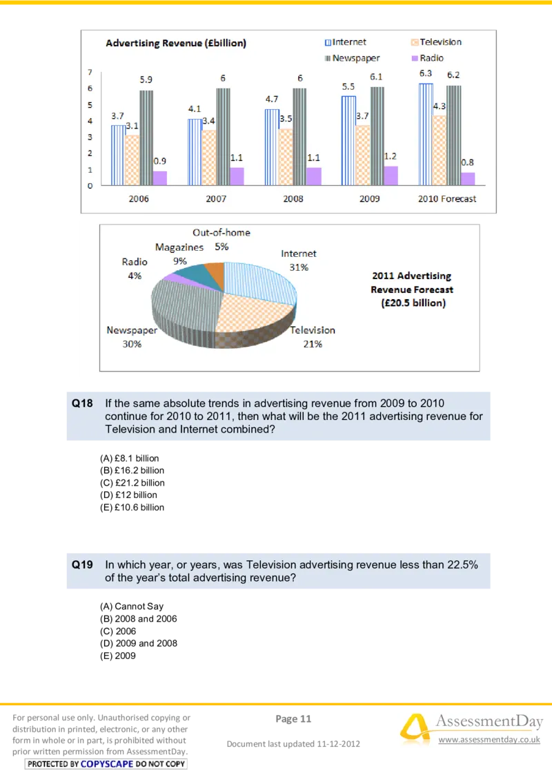 NumericalReasoningTest11-Questions_2025春招题库汇总_八大题库-1_04八大汇总_信永中和_专业题综合知识-参考_英文题_NumericalReasoningTests