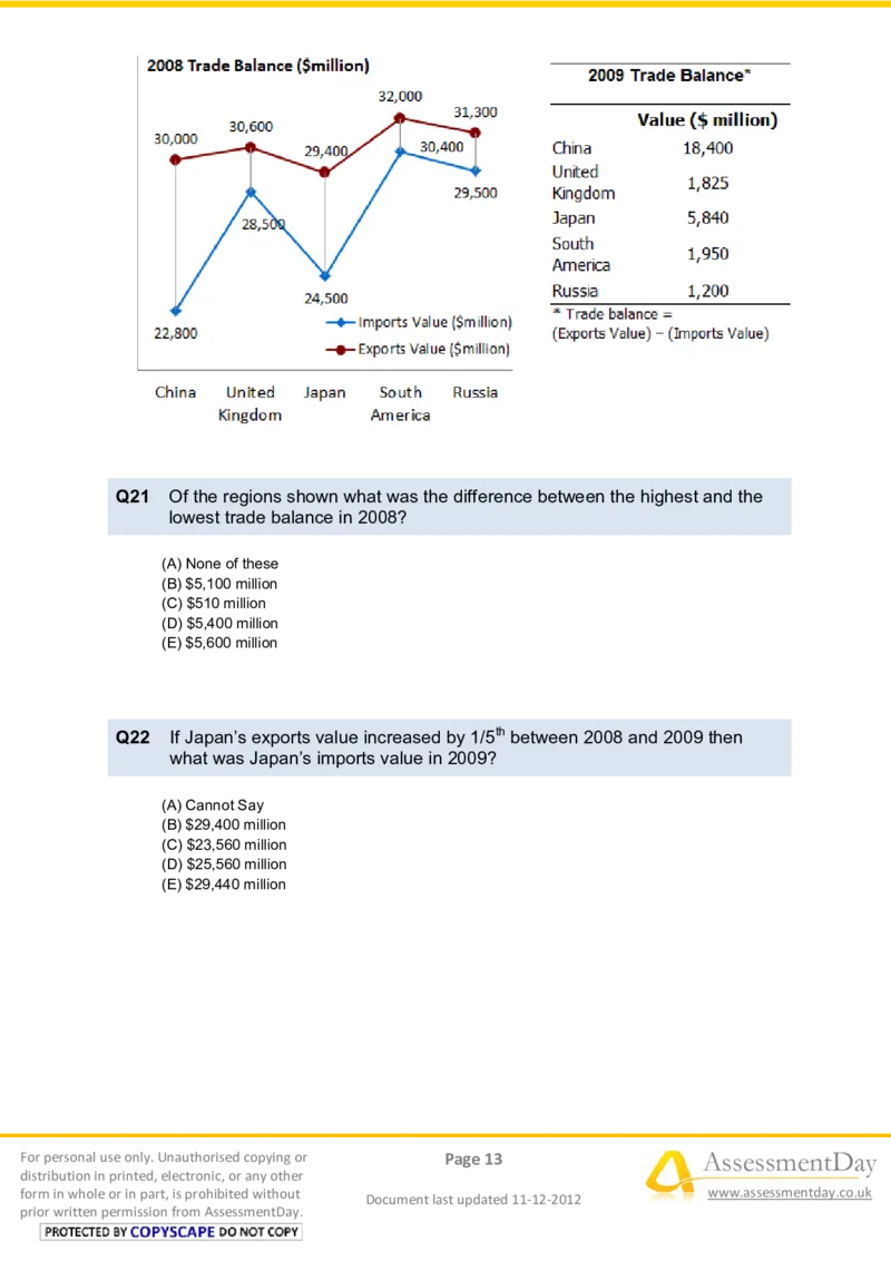 NumericalReasoningTest11-Questions_2025春招题库汇总_八大题库-1_04八大汇总_信永中和_专业题综合知识-参考_英文题_NumericalReasoningTests