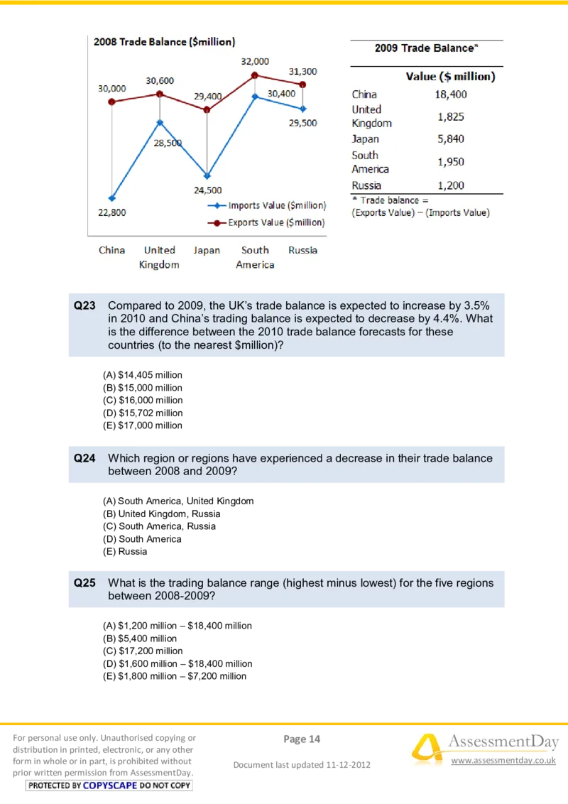 NumericalReasoningTest11-Questions_2025春招题库汇总_八大题库-1_04八大汇总_信永中和_专业题综合知识-参考_英文题_NumericalReasoningTests