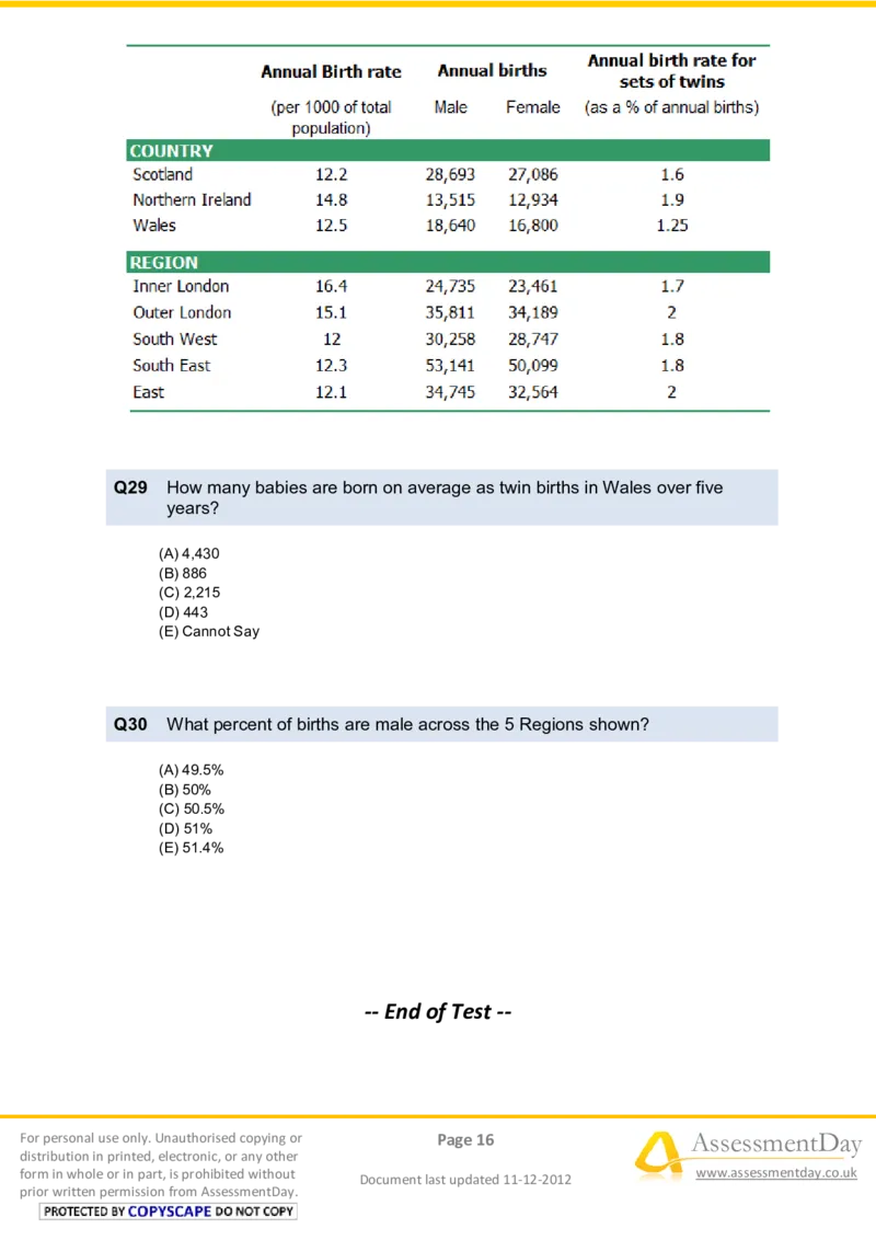 NumericalReasoningTest11-Questions_2025春招题库汇总_八大题库-1_04八大汇总_信永中和_专业题综合知识-参考_英文题_NumericalReasoningTests