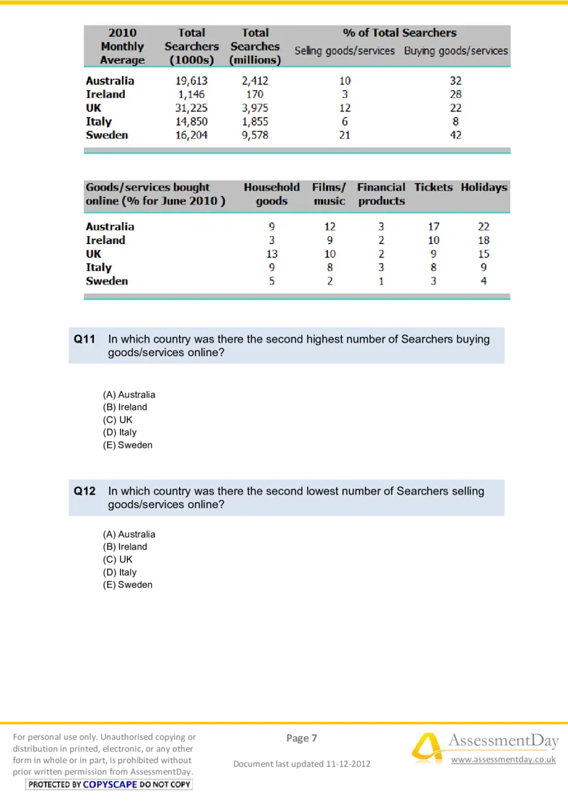 NumericalReasoningTest11-Questions_2025春招题库汇总_八大题库-1_04八大汇总_信永中和_专业题综合知识-参考_英文题_NumericalReasoningTests