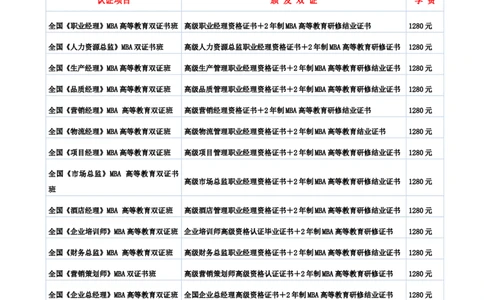 Mini-MBA职业经理双证班招生(1)_2025春招题库汇总_国企-运营商题库_2023中国移动笔试资料（清宇）_性格测试（即个性测试，了解即可）