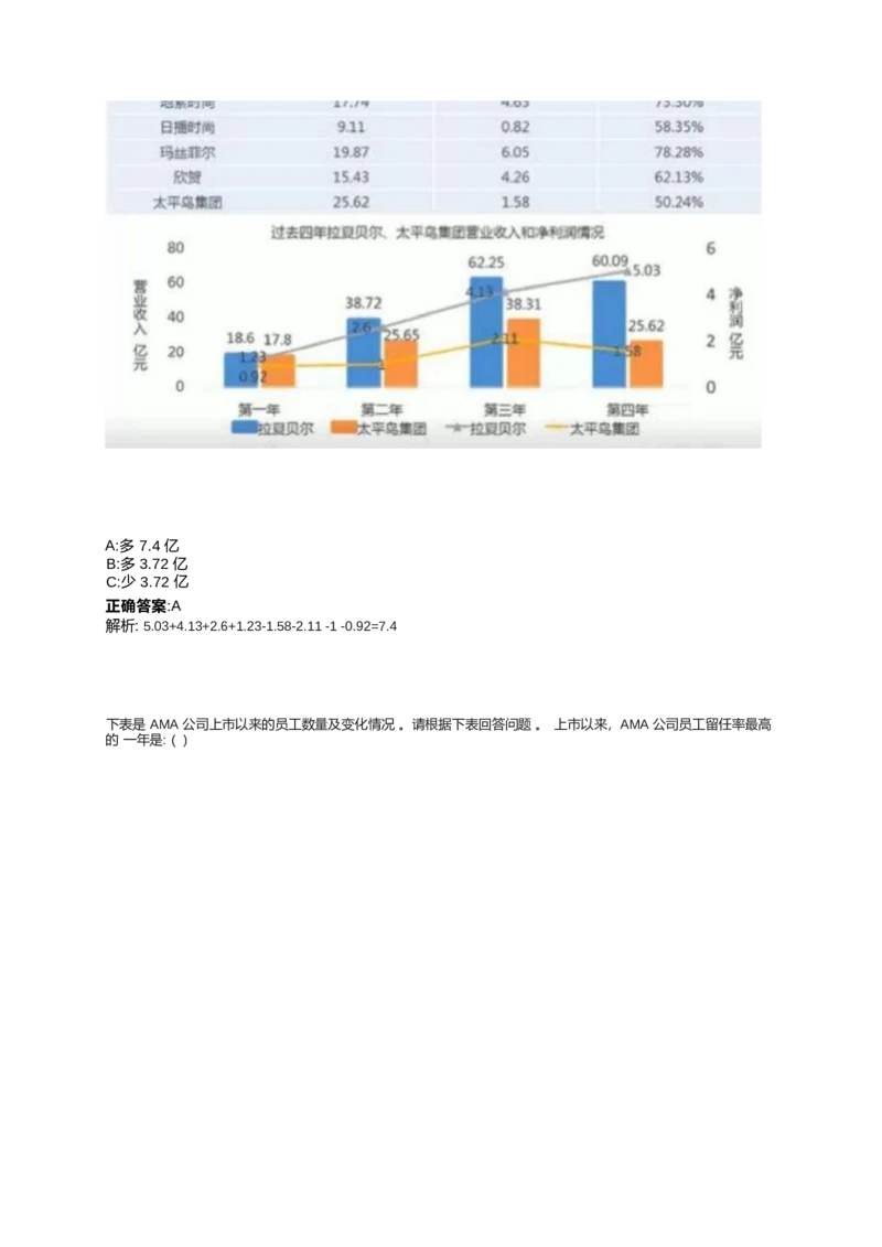 2024北森测评题库整理（完整版.）_2025春招题库汇总_北森
