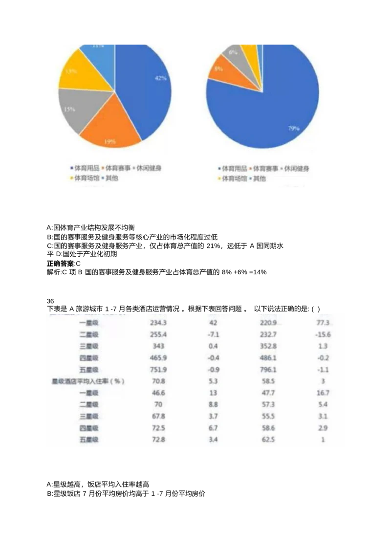 2024北森测评题库整理（完整版.）_2025春招题库汇总_北森