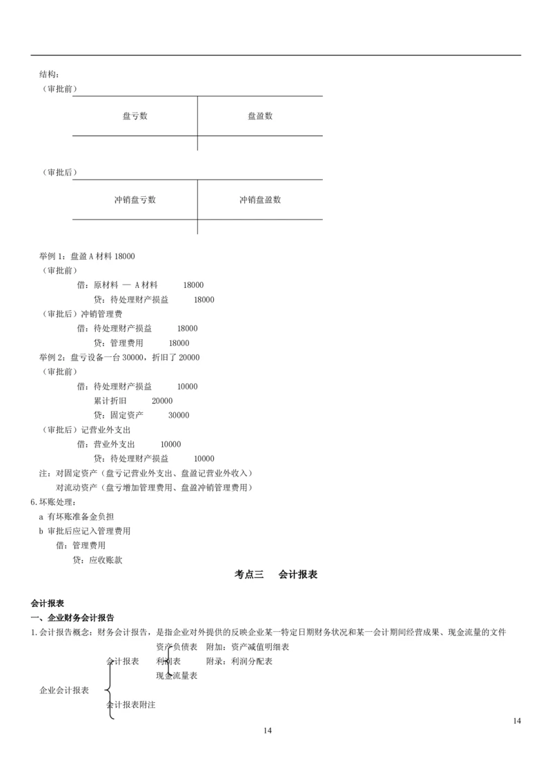 4.1会计学基础考点汇总（共15页）_2025春招题库汇总_国企题库_国家能源_20230827_151217_2-国家能源集团2023招聘笔试完整知识点（专业知识部分）_管理类