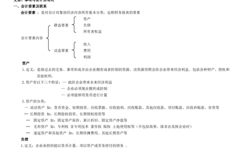 4.1会计学基础考点汇总（共15页）_2025春招题库汇总_国企题库_国家能源_20230827_151217_2-国家能源集团2023招聘笔试完整知识点（专业知识部分）_管理类