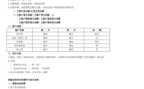 4.1会计学基础考点汇总（共15页）_2025春招题库汇总_国企题库_国家能源_20230827_151217_2-国家能源集团2023招聘笔试完整知识点（专业知识部分）_管理类