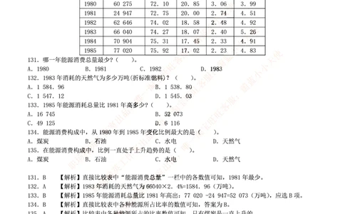 4.通用能力(行测)--资料分析题库+解析☆☆☆_三桶油_中海油_中海油_02、中海油2023通用能力测试_招聘笔试最新练习题库
