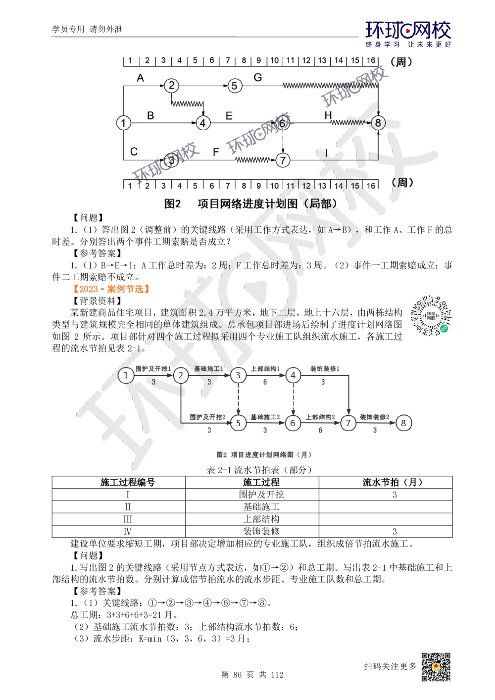 01.2025环球网校一级建造师《建筑工程管理与实务》真题透析_2026年一级建造师_2026年一建建筑_2025年一建建筑SVIP_03-习题精析✿实战特训✿模考通关_36-建筑《真题透析班》刘月HQ