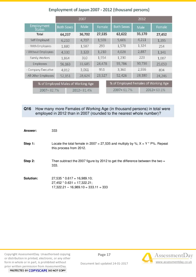 NumericalCriticalReasoningTest6-Solutions_2025春招题库汇总_十大行测题库_2023年十大热门题库更新中_05、TalentQ汇总_TalentQ测试题（适合大多数外资银行以及其他企业）_NumericalReasoning