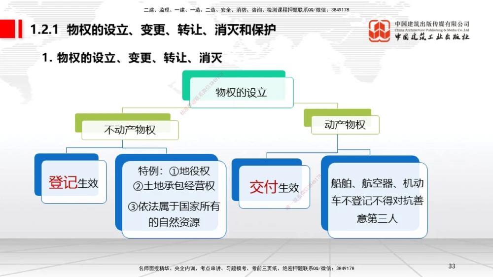 02节：1.2.1物权的设立、变更、转让、消灭和保护～1.2.3用益物权（12.15）_2026年一级建造师_2026年一建法规_2026年一建法规SVIP_02-基础精讲✿高端面授✿深度强化_讲义_125