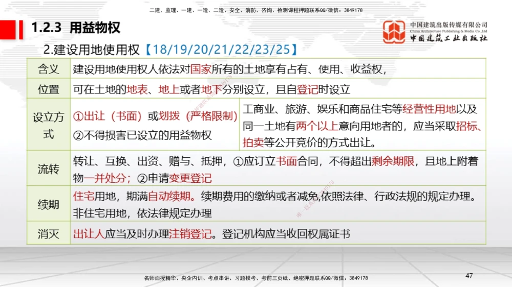 02节：1.2.1物权的设立、变更、转让、消灭和保护～1.2.3用益物权（12.15）_2026年一级建造师_2026年一建法规_2026年一建法规SVIP_02-基础精讲✿高端面授✿深度强化_讲义_125