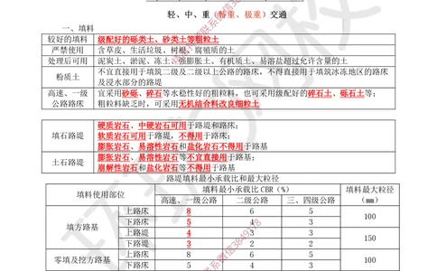 03.2025一建公路案例特训-第3讲-专题一路基工程（2）_2026年一级建造师_2026年一建公路_2025年一建公路SVIP_04-冲刺串讲✿考点强化✿小灶集训_07-公路《案例特训班》吴然HQ