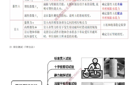 02.02-第1篇-第1章-港口与航道工程专业技术（二）_2026年一级建造师_2026年一建港航_2025年一建港航SVIP_04-冲刺串讲✿考点强化✿小灶集训_01-港航《冲刺串讲班》皮丹丹SMR