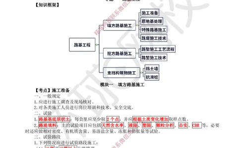 02.2025一建公路案例特训-第2讲-专题一路基工程（1）_2026年一级建造师_2026年一建公路_2025年一建公路SVIP_04-冲刺串讲✿考点强化✿小灶集训_07-公路《案例特训班》吴然HQ