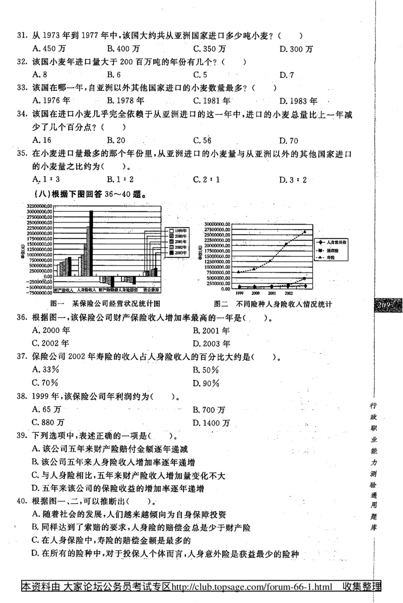 360度行政职业能力测试通用题库_2025春招题库汇总_十大行测题库_2023年十大热门题库更新中_03、赛码汇总_2024腾讯7月更新_赠送部分笔试题技巧_数学与图形行测题库