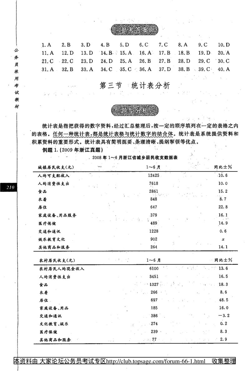 360度行政职业能力测试通用题库_2025春招题库汇总_十大行测题库_2023年十大热门题库更新中_03、赛码汇总_2024腾讯7月更新_赠送部分笔试题技巧_数学与图形行测题库