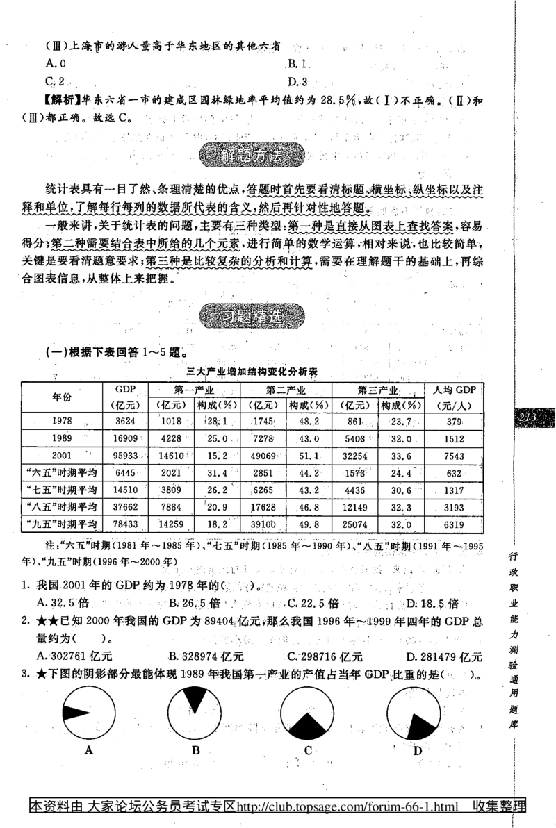 360度行政职业能力测试通用题库_2025春招题库汇总_十大行测题库_2023年十大热门题库更新中_03、赛码汇总_2024腾讯7月更新_赠送部分笔试题技巧_数学与图形行测题库