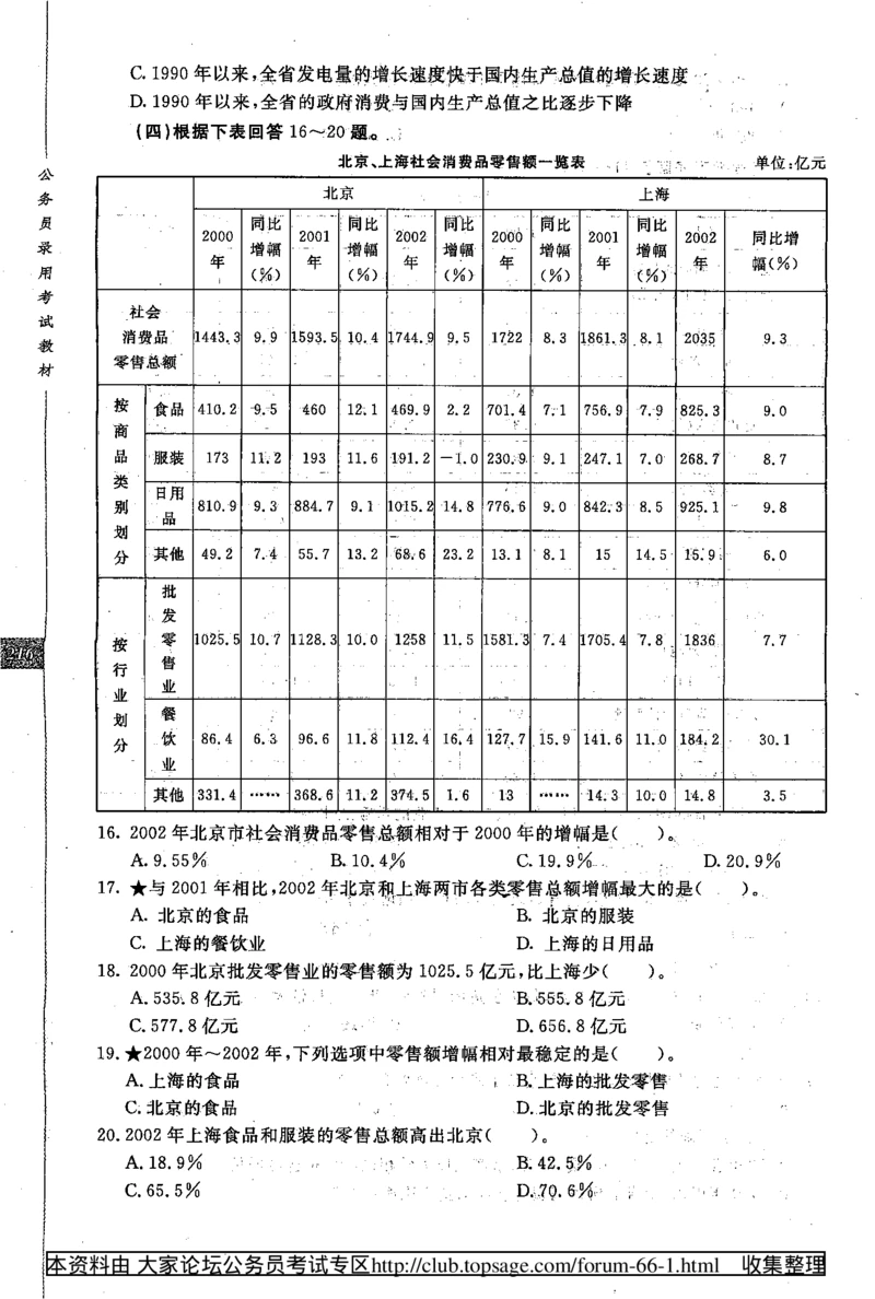 360度行政职业能力测试通用题库_2025春招题库汇总_十大行测题库_2023年十大热门题库更新中_03、赛码汇总_2024腾讯7月更新_赠送部分笔试题技巧_数学与图形行测题库