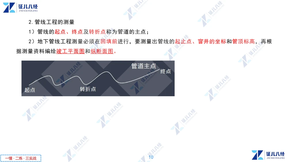 02.1118一建机电章节精要2_2026年一级建造师_2026年一建机电_2025年一建机电SVIP_02-基础精讲✿高端面授✿深度强化_09-机电《章节精要课》朱旭阳ZBJ
