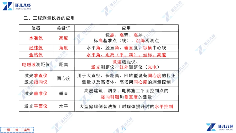 02.1118一建机电章节精要2_2026年一级建造师_2026年一建机电_2025年一建机电SVIP_02-基础精讲✿高端面授✿深度强化_09-机电《章节精要课》朱旭阳ZBJ