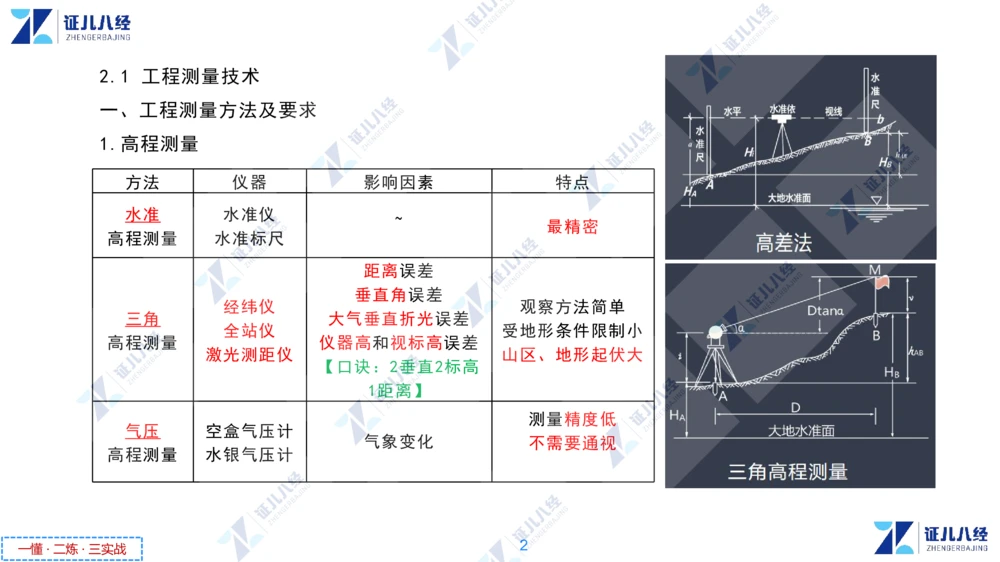 02.1118一建机电章节精要2_2026年一级建造师_2026年一建机电_2025年一建机电SVIP_02-基础精讲✿高端面授✿深度强化_09-机电《章节精要课》朱旭阳ZBJ