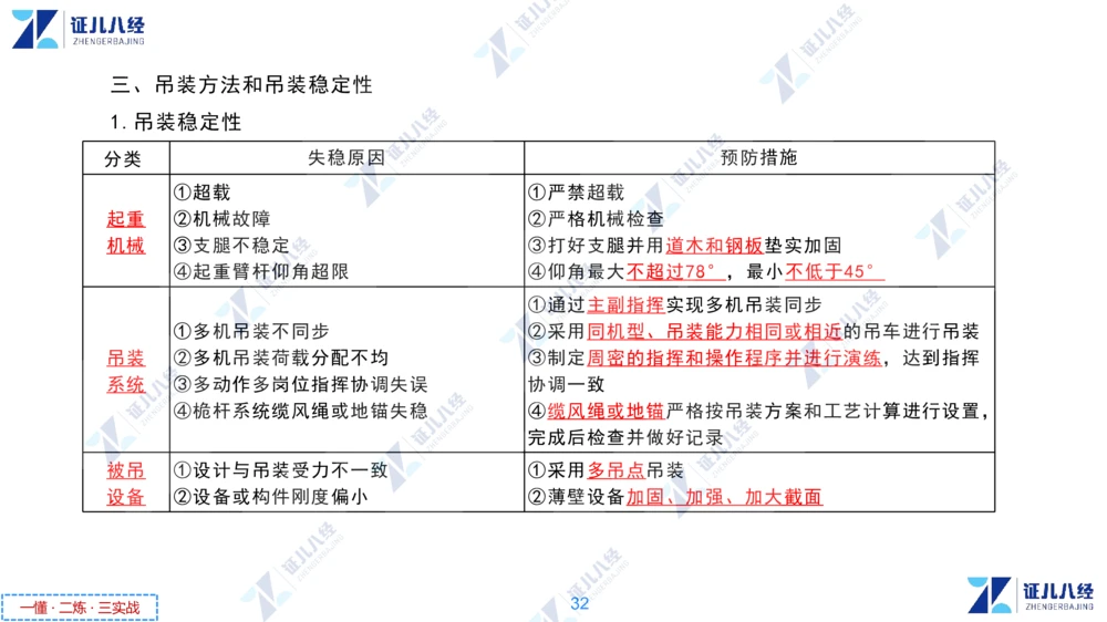 02.1118一建机电章节精要2_2026年一级建造师_2026年一建机电_2025年一建机电SVIP_02-基础精讲✿高端面授✿深度强化_09-机电《章节精要课》朱旭阳ZBJ