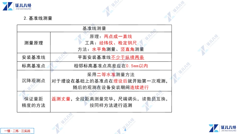 02.1118一建机电章节精要2_2026年一级建造师_2026年一建机电_2025年一建机电SVIP_02-基础精讲✿高端面授✿深度强化_09-机电《章节精要课》朱旭阳ZBJ